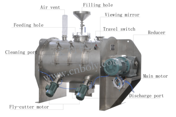 29 工业洗涤剂粉浆搅拌机433.png