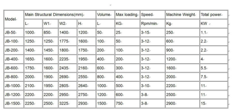 product-814-408 Powder Machine Mixer.png